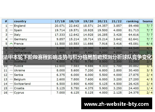 法甲本轮下阶段赛程影响走势与积分格局前瞻预测分析球队竞争变化