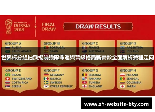世界杯分組抽籤揭曉強隊命運與晉級格局新變數全面解析賽程走向